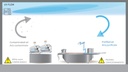 UV-FLOW-E75H-C-NX | UV-C-Gerät aus Edelstahl mit kontrolliertem vertikalem/horizontalem Durchfluss 75W-HO (986 x 109 x 151 mm) (IP55)