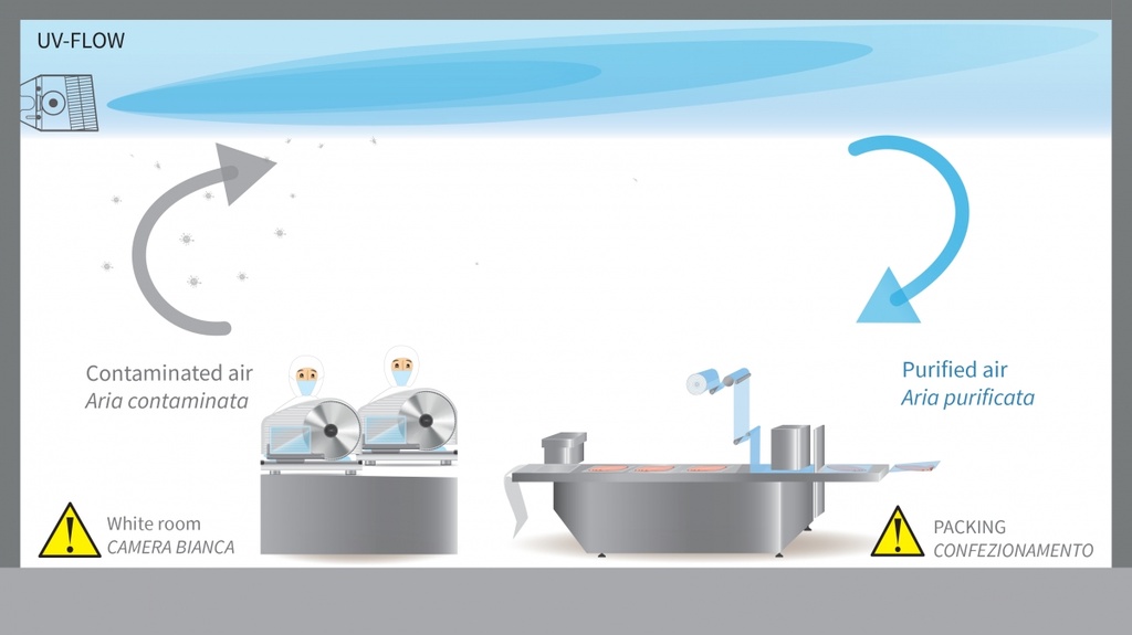 UV-FLOW-E40H-C-NX | UV-C-Gerät aus Edelstahl mit kontrolliertem vertikalem/horizontalem Durchfluss 40W-HO (530 x 109 x 151mm) (IP55)