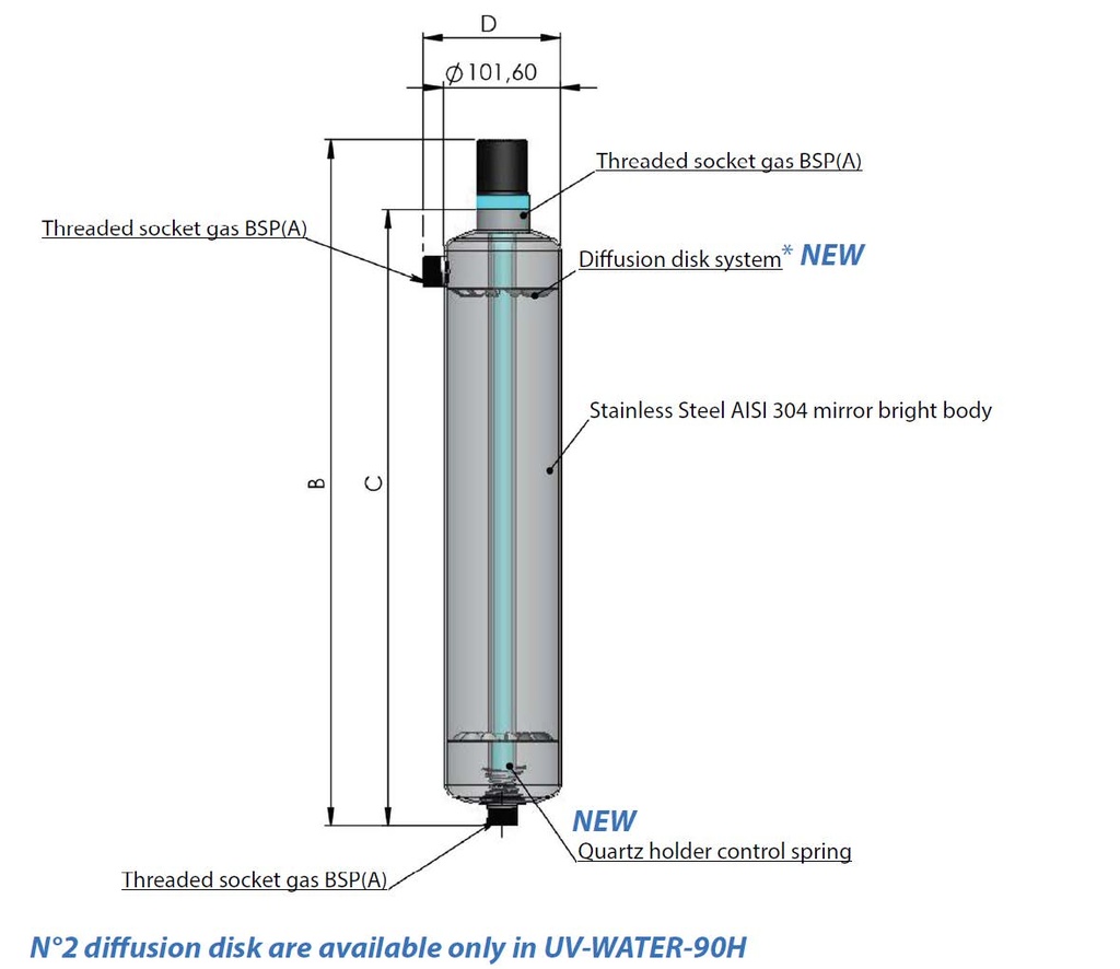 UV-WATER-4/90H / 4 x 90W Leuchtmittel