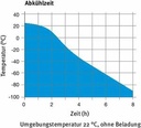 ULT Freezer, UF V 700, -40°C bis -86°C 