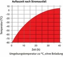 ULT Freezer, UF V 700, -40°C bis -86°C 