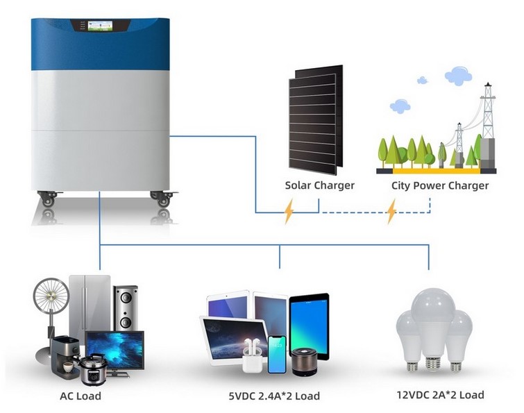 Professionelle Notstromversorgung 5'000W mit 2 Batterien