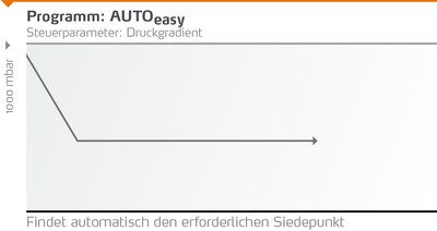 Heidolph Hei-VAP Industrial Glassatz A1 Großrotationsverdampfer 20 L