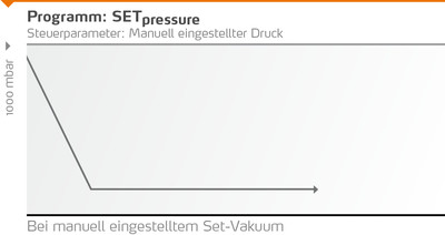 Heidolph Hei-VAP Industrial Glassatz A1 Großrotationsverdampfer 20 L