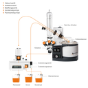 Heidolph Distimatic Bench-top Automatikmodul mit Rückstandsabsaugung G9B XL
