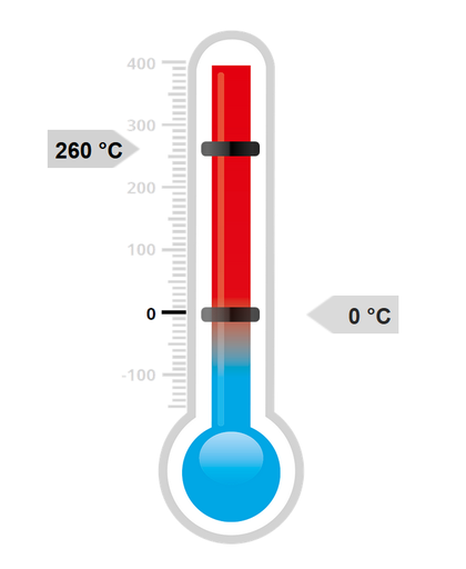 [2352968] Heizbadflüssigkeit X-P100, 0°C bis 260°C, 10 Kg Kanister