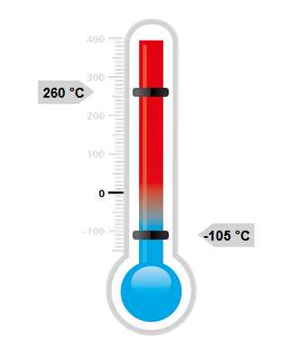 [2352726] Fragoltherm X-T12, 8.5kg Kanister, Wärmeträgerflüssigkeit -105 °C bis 260 °C